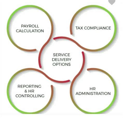 Third Party Payroll Service In Patna ID 2852960938588