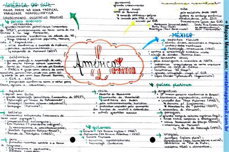 América Latina Mapas Mentais História e Geografia Mental Maps Brasil