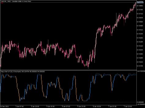 Mt5 Rsi Relative Strength Index Indicators ⋆ Page 48 Of 52 ⋆ Best