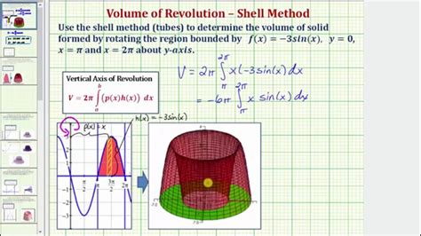 Ex Determine A Volume Of Revolution Using The Shell Tubes Method Y