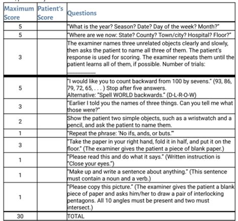 Mental Status Exam Flashcards Quizlet