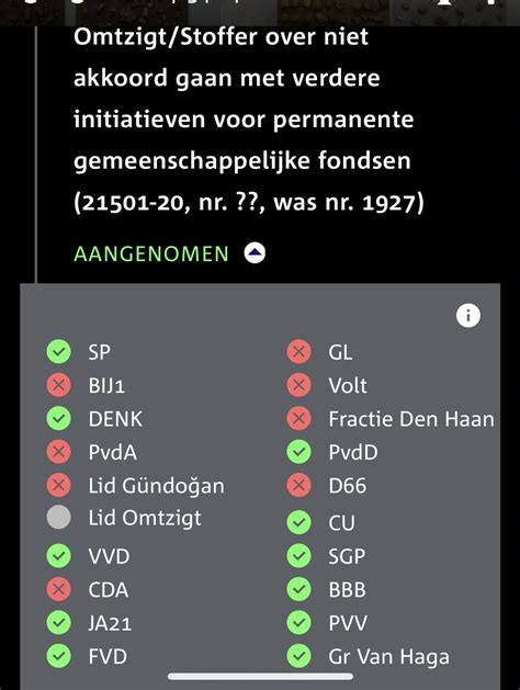 Pieter Omtzigt On Twitter Kamer Stemt In Met Motie Over Opt Out Als