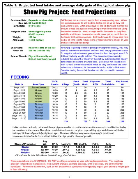 Pig Weight Chart By Age - Ponasa