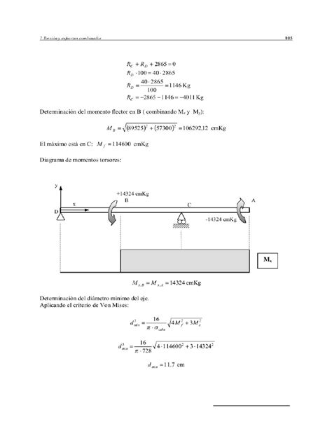 Ejercicios Resueltos De Resistencia De Materiales