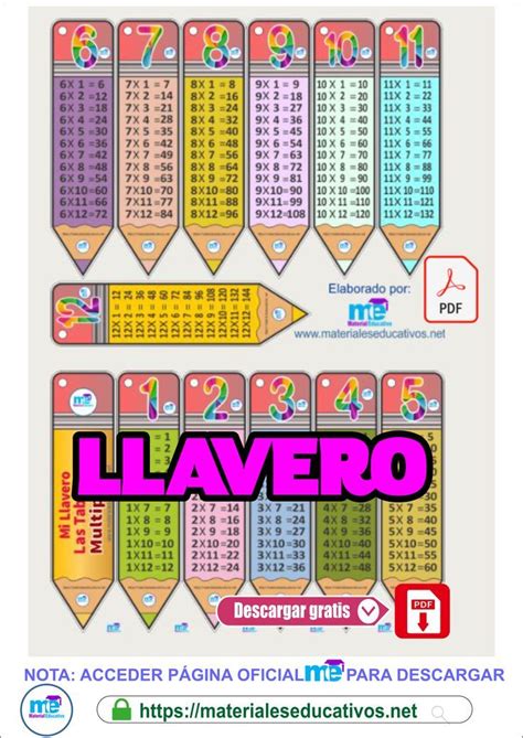 Llaveros De Las Tablas De MÚltiplicar Tablas De Multiplicar Tablas Aprender Ortografia