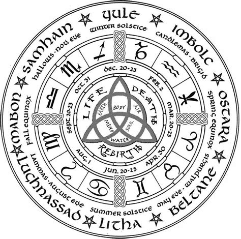 Wicca Drawing At Getdrawings Free Download