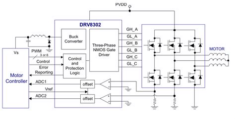 Phase Brushless Motor Pre Driver Eeweb