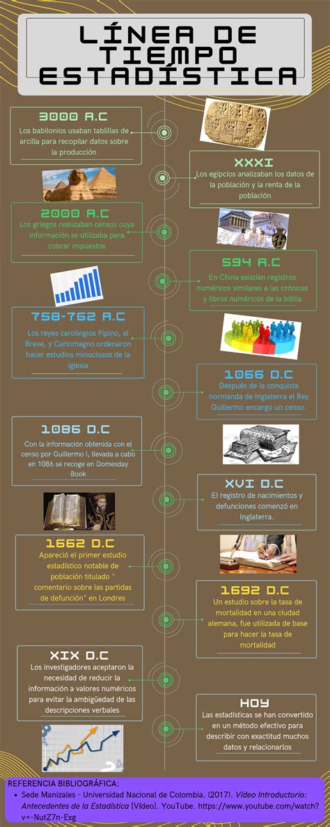 Linea Del Tiempo Sobre La Historia De La Estadistica Timeline Timeto