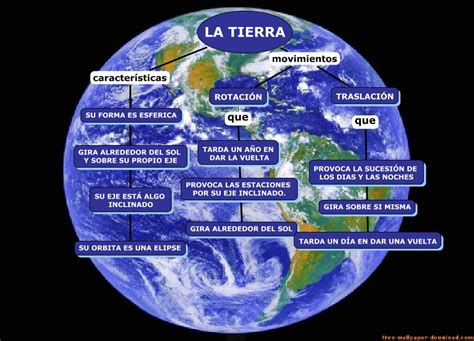 La Tierra Caracteristicas De La Tierra Examen De Fisica Tierra