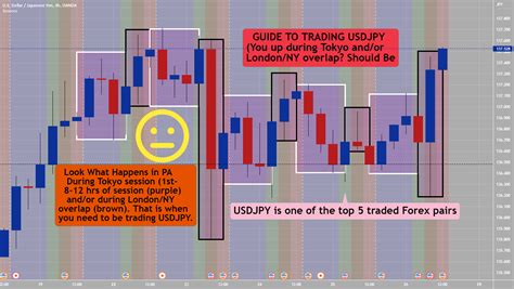 Guide To Trading Usd Jpy In Top Five Most Traded Pairs For Oanda