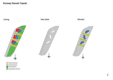 B 3 Analisis Tapak Dan Pengembangan Konsep Rancangan By Melyza2309 Issuu