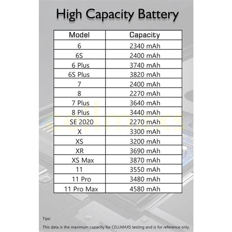 Cellmaxs High Capacity Mah Mah Mah Battery For S