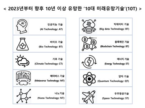 2023년 이후 향후 10년간 10대 미래유망기술 10t 매일경제tv 뉴스