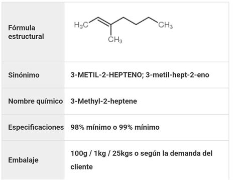 Como Se Hace La Formula De Metil Hepteno Brainly Lat