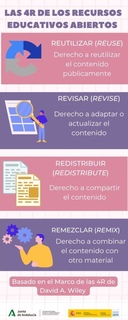 Recursos Educativos Abiertos Rea Más De 20 Años Compartiendo