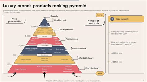 Product Pyramid Powerpoint Ppt Template Bundles Ppt Powerpoint