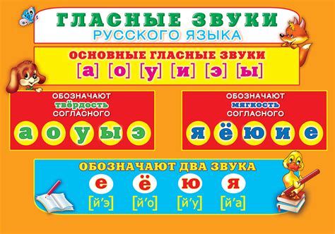 Звуки и буквы русского алфавита | ЧаВо_клуб