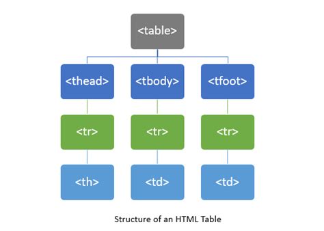 How To Create A Table Dynamically Using Javascript Programmers Portal