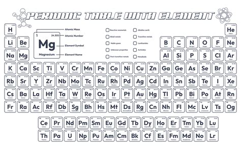 Printable Periodic Table With Names And Symbols 