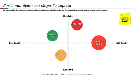 Las 5 Mejores Plantillas De Mapas Perceptivos Con Muestras Y Ejemplos