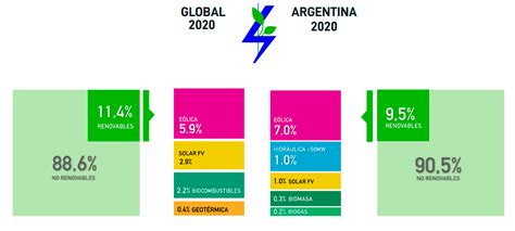 Gr Fico Matriz De Generaci N El Ctrica A A Nivel Global Fuente