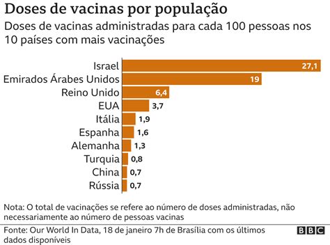 Anvisa aprova vacinas de Oxford e Sinovac veja o que já está definido