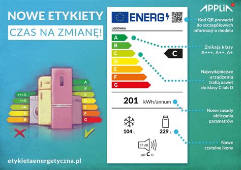 Jak oszczędzać energię przy korzystaniu ze sprzętów AGD sprzęt AGD