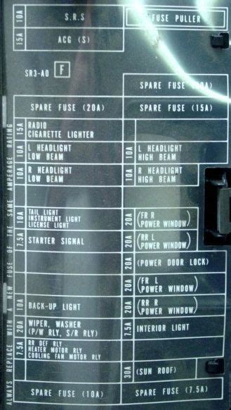 [DIAGRAM] Fuse Box Diagram 1993 Honda Civic - MYDIAGRAM.ONLINE