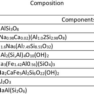 Phase composition of nepheline | Download Scientific Diagram