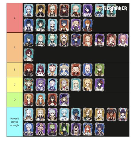 Tier List On Metaness 💪 Genshin Impact Hoyolab