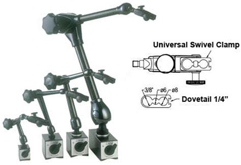 NOGA ARTICULATING ON-OFF 5-AXIS MAGNETIC BASES - Penn Tool Co., Inc