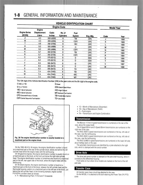 Chevrolet Suburban Service Repair Manual 2
