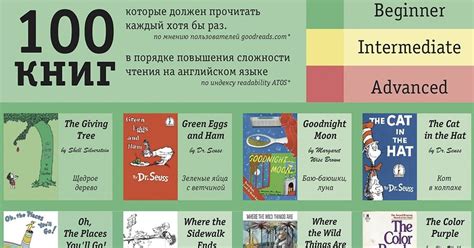 100 книг на английском: от простого к сложному | Пикабу
