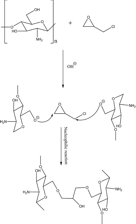 Figure 1 1 From Preparation And Characterization Of Cross Linked