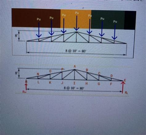 Solved Given The Truss And Loading Shown Below Determine Chegg