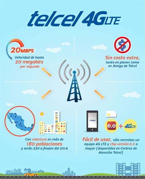 AT T Y Telcel Con La Mejor Cobertura Y Velocidad 4G LTE