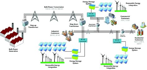 Microgrid Schematic Download Scientific Diagram