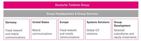 Deutsche Telekom Stock Analysis - The European View - TEV Blog