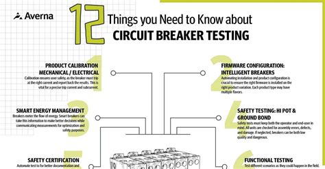 12 Things you Need to Know about Circuit Breakers Testing