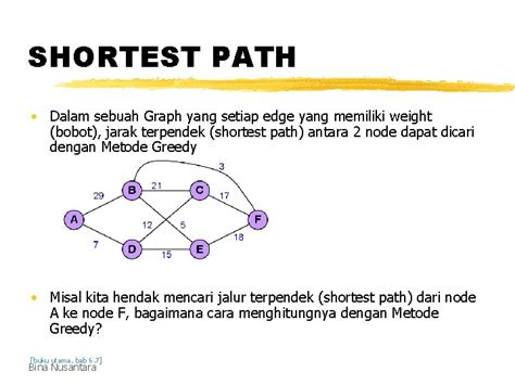 Struktur Data Struktur Data Graf Graph Graph Adalah