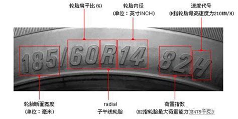 百科轮胎型号怎么看？其实很简单 知乎