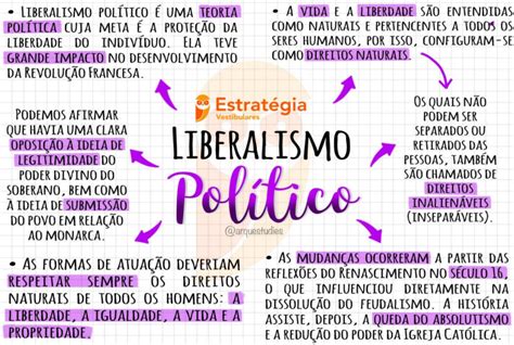 Mapa Mental Liberalismo Mapas Mentais Mapa Mental E Liberalismo Porn