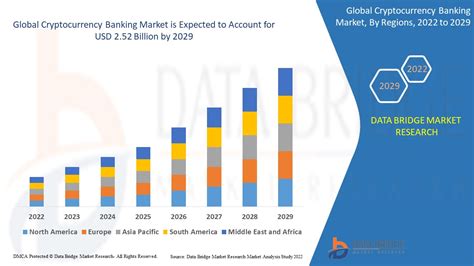 Cryptocurrency Banking Market Share And Industry Trends