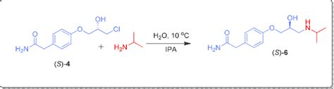 Scheme 7 Synthesis Of S Atenolol S 6 Download Scientific Diagram