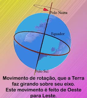 Geografia Movimentos de Rotação e Translação