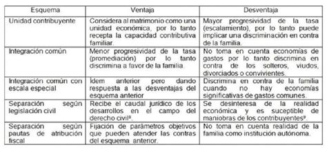 Régimen Patrimonial Del Matrimonio Nuevo Código Civil Y Comercial De