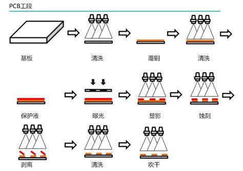 PCB制作——蚀刻-雾的池内(上海)贸易有限公司