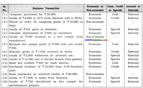 Gseb Class Commerce Statistics Notes Artofit