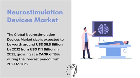 Neurostimulation Devices Market On The Rise 13 CAGR By 2032