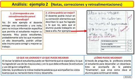 Retroalimentacion Con Ejemplos Materiales Para El Profesor Teachers